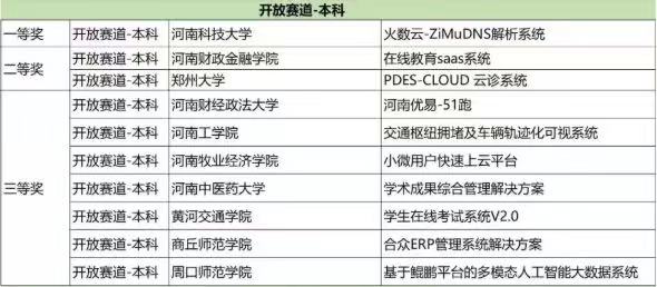 伟德betvlctor体育官网